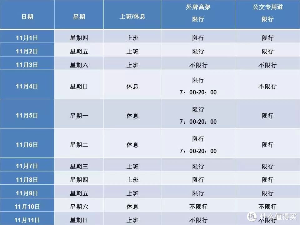 进博会期间上海交通管制通告发布，11月1日起实施临时管制