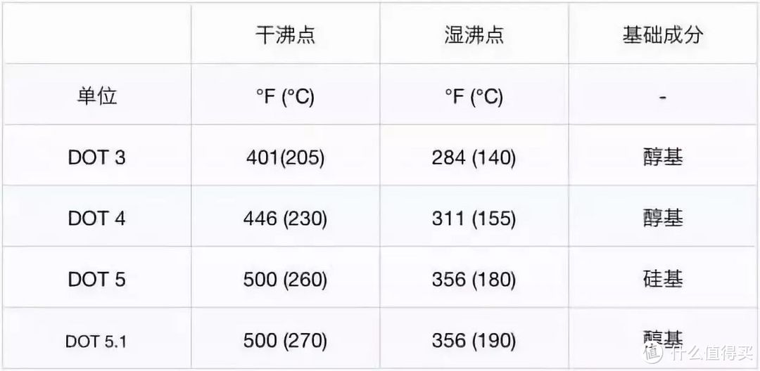 多少公里换刹车油才科学？看我实测！