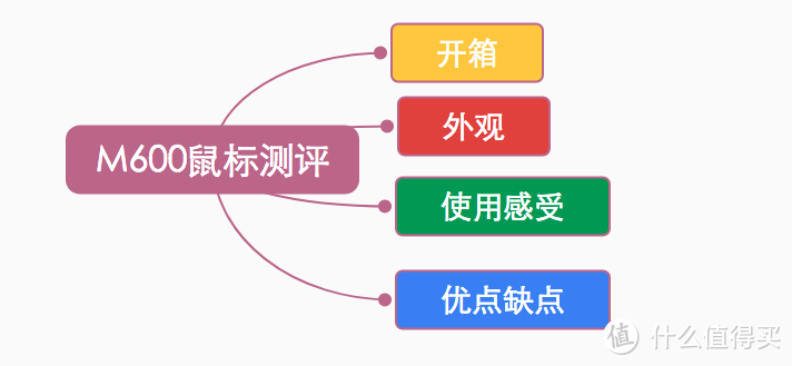 手机、电脑、笔记本同时可以使用的雷柏M600无线鼠标