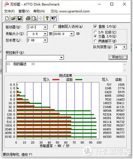 当然值得买！USB3.0优越者UNITEK读卡器实测晒单