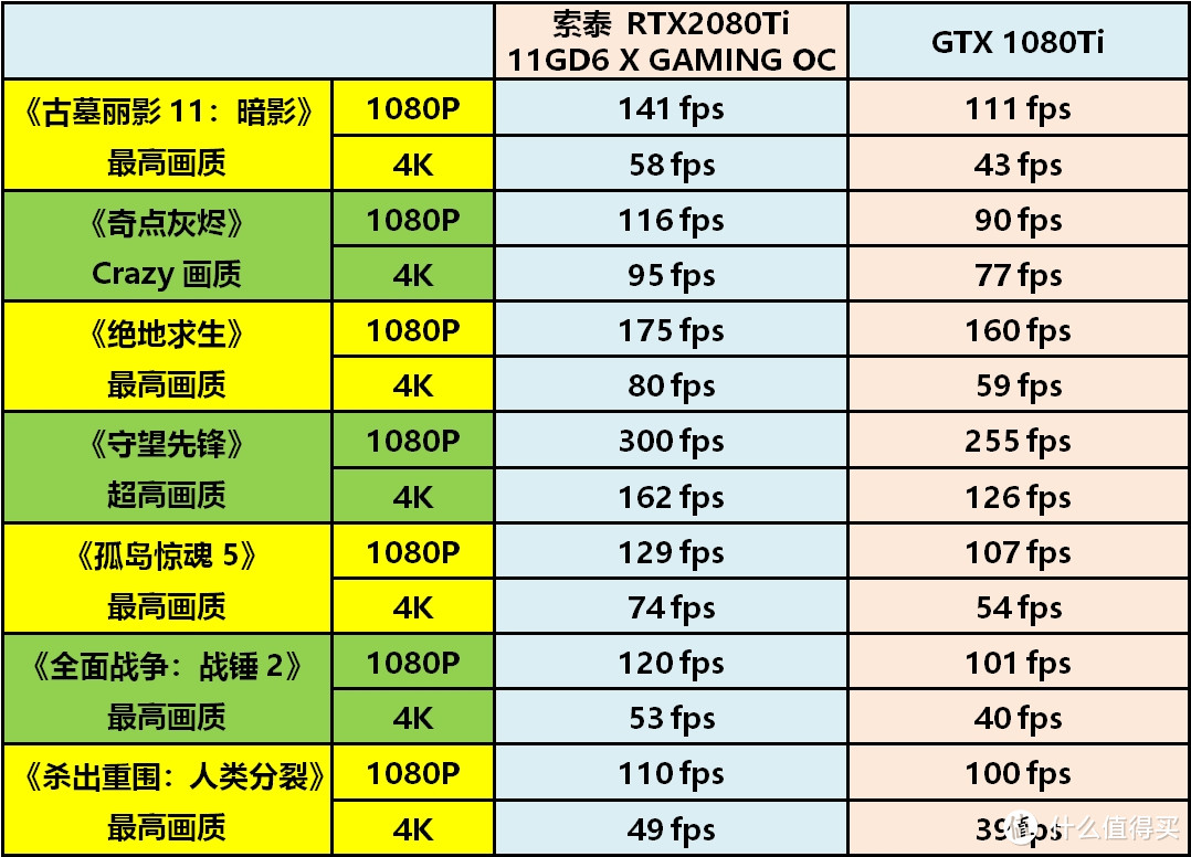 你追逐光，我追逐你，败家但快乐着—索泰 RTX2080Ti X GAMING OC显卡开箱及详测