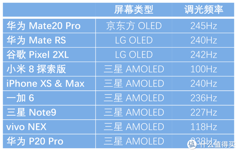 手机选购漫谈 篇三:LCD永不为奴,还是OLED真