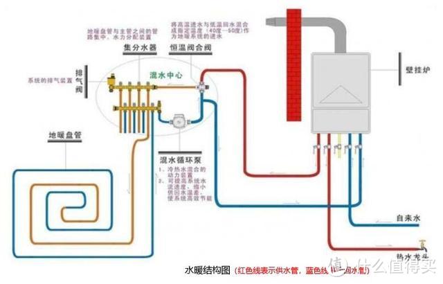 天冷了！南方到底要不要装地暖？不了解一下吗