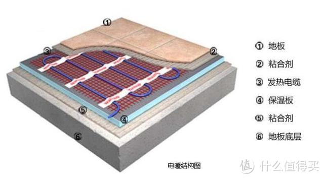 天冷了！南方到底要不要装地暖？不了解一下吗