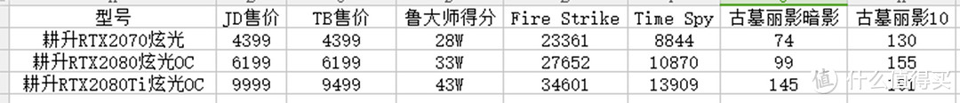 好厨师绝不用单灶头烧饭—RTX2070/RTX2080/RTX2080Ti横评