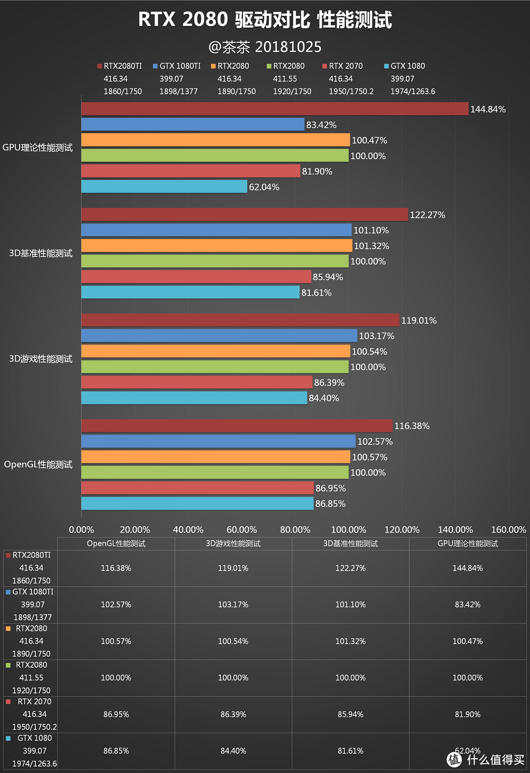 老黄也想战未来？？20系列显卡新旧驱动对比