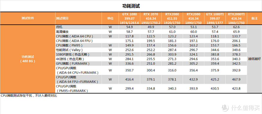 老黄也想战未来？？20系列显卡新旧驱动对比