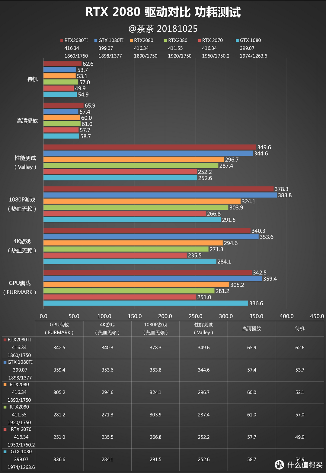 老黄也想战未来？？20系列显卡新旧驱动对比