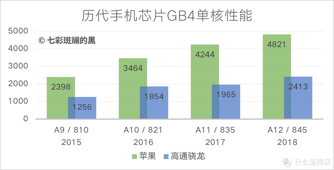 一大波新机来袭？资深科技数码编辑教你选手机！（附双11精选机型选购推荐）