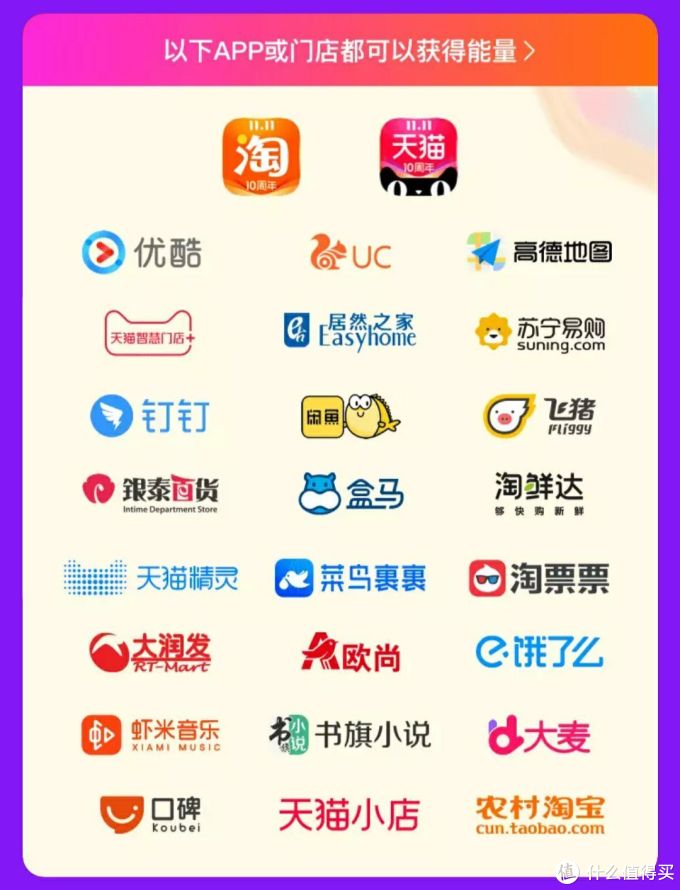 双11天猫红包、券、津贴介绍和合并使用规则