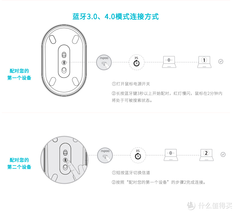 蓝牙3.0、4.0模式连接方式