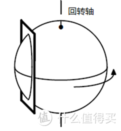 球面设计示意图