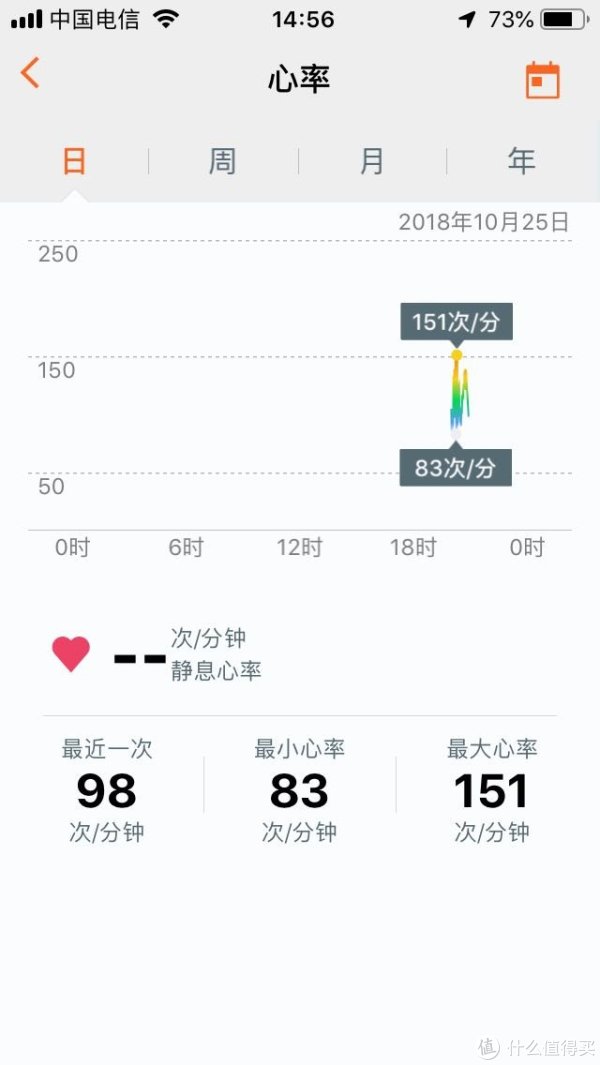 第一天心率记录