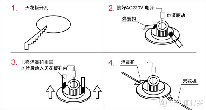 装修囤货和网上选购防坑指南