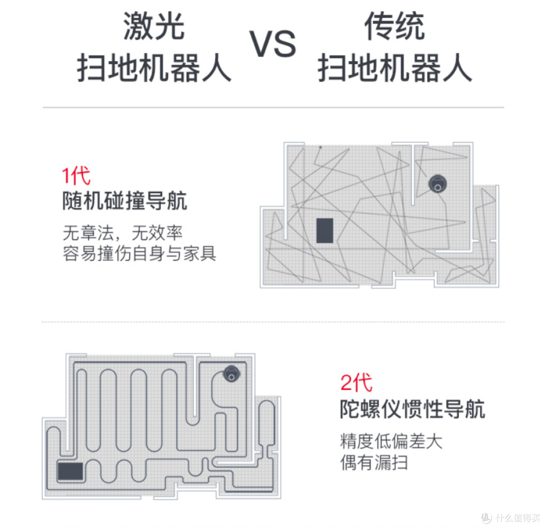彻底解放下班家务,石头机器人对标小米机器人体验