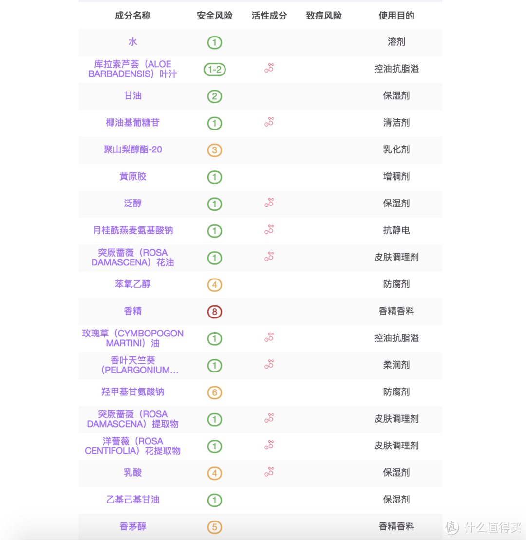 温和不刺激，换季也噗灵 — REN芢 护肤品套装 使用体验