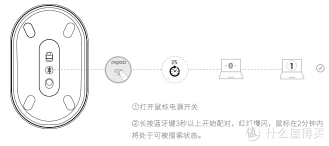 雷柏（Rapoo） M600 蓝牙多模无线鼠标  使用体验