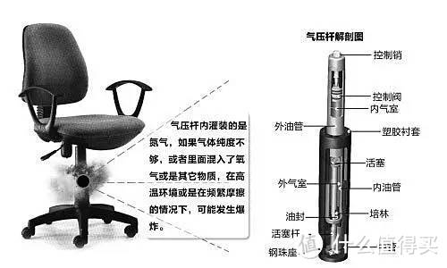 一款万能的电脑椅--恒林“可平躺家用老板办公椅”