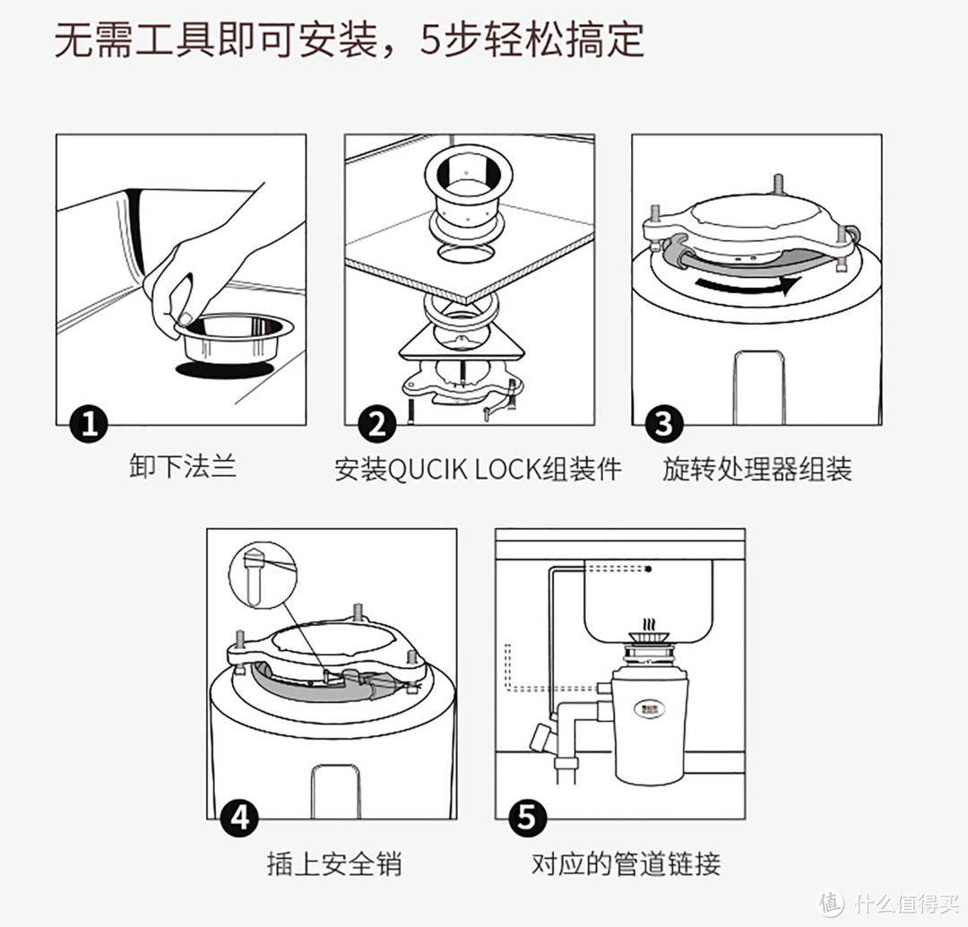 提升幸福指数的小家电拔草行动—爱迪生厨余垃圾处理机ADS-X60剁手记录