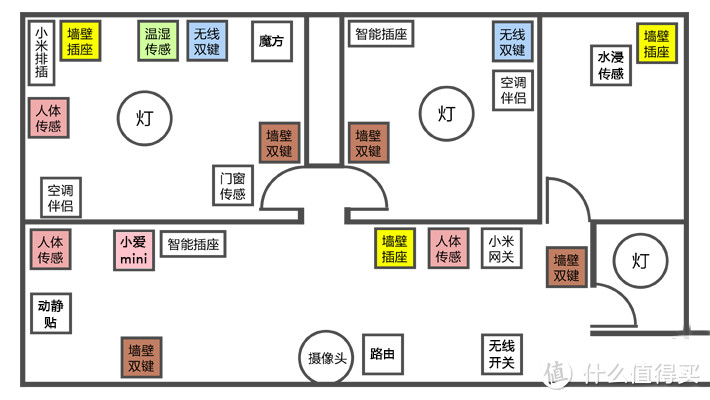 不会用HomeKit的我  又折腾了哪些米家智能产品