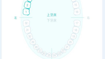 鸡蛋中挑刺，力博得优漾电动牙刷简单评测