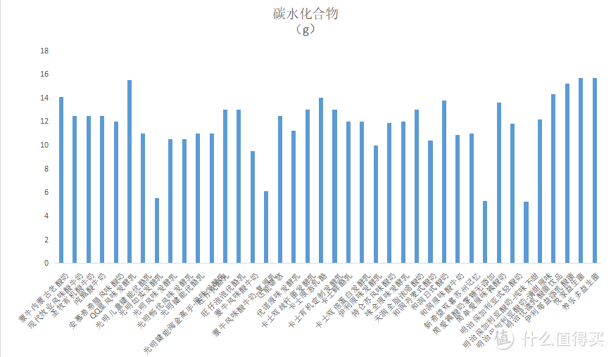 爸妈看过来：如何给孩子挑选合适的酸奶、牛奶、奶酪？一篇讲清楚！