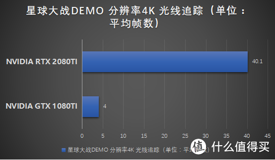 喜提RTX，到底值不值得买？RTX比拼GTX！