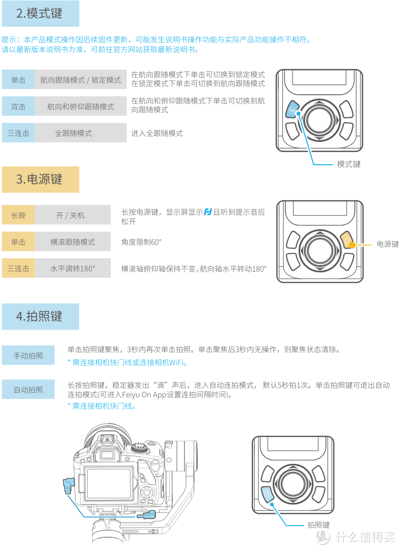 尚未入门，就已毕业？—飞宇AK4000边学边测