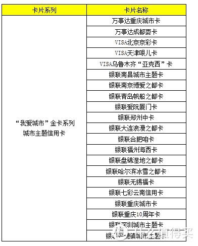 一文一行之招行篇：招行日常活动及卡片介绍