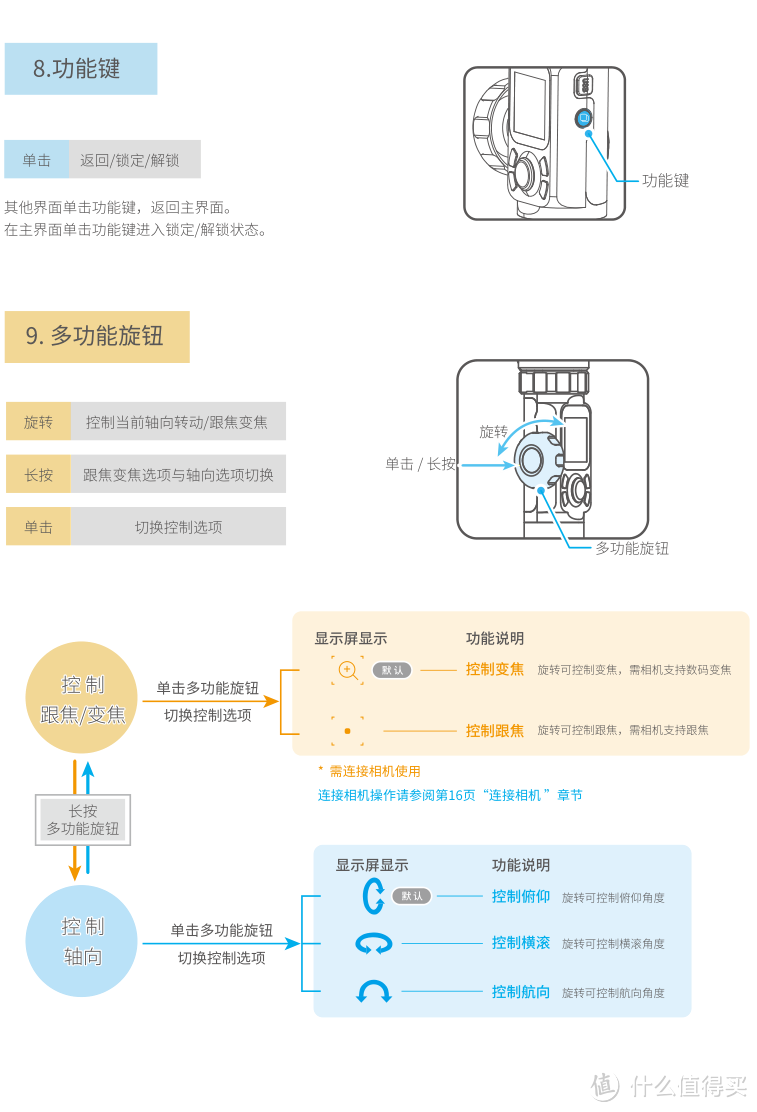 尚未入门，就已毕业？—飞宇AK4000边学边测