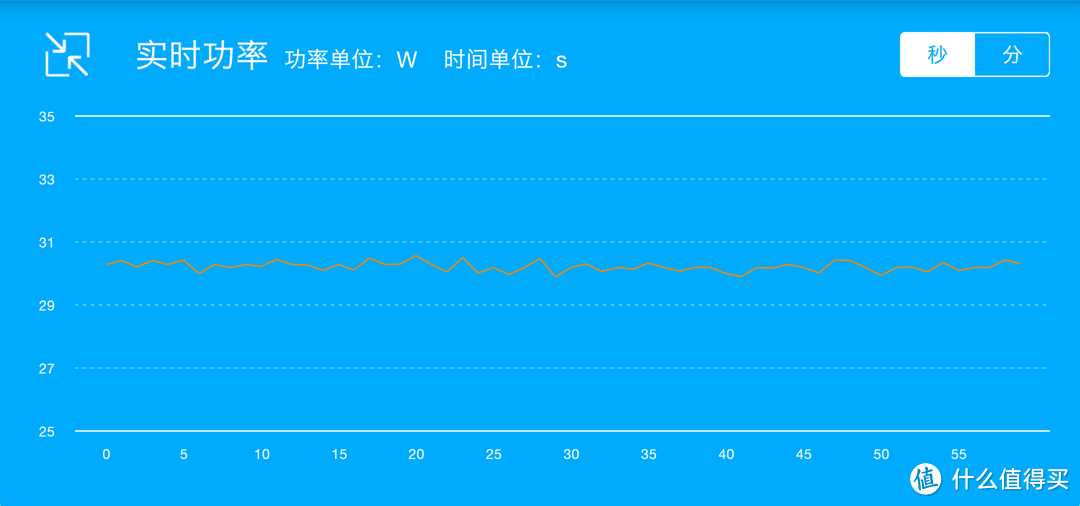 有思维的小石头：石头扫地机器人（极夜黑版）体验报告