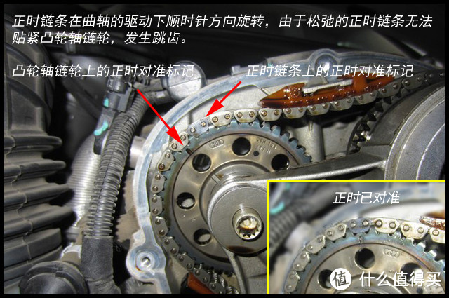 EA888发动机，你妈妈喊你回家换正时链条涨紧器