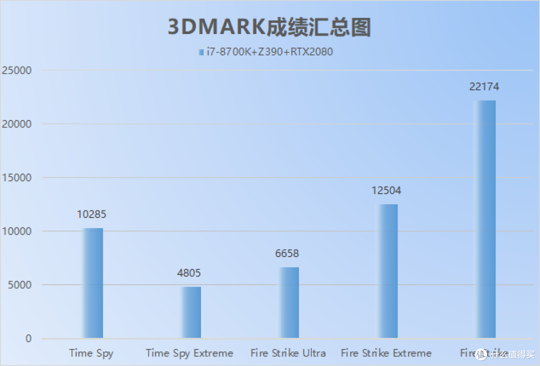 RTX20系显卡炫光色彩的极致—GIGABYTE 技嘉 AORUS RTX 2080 Xtreme 显卡拆解灯效鉴赏
