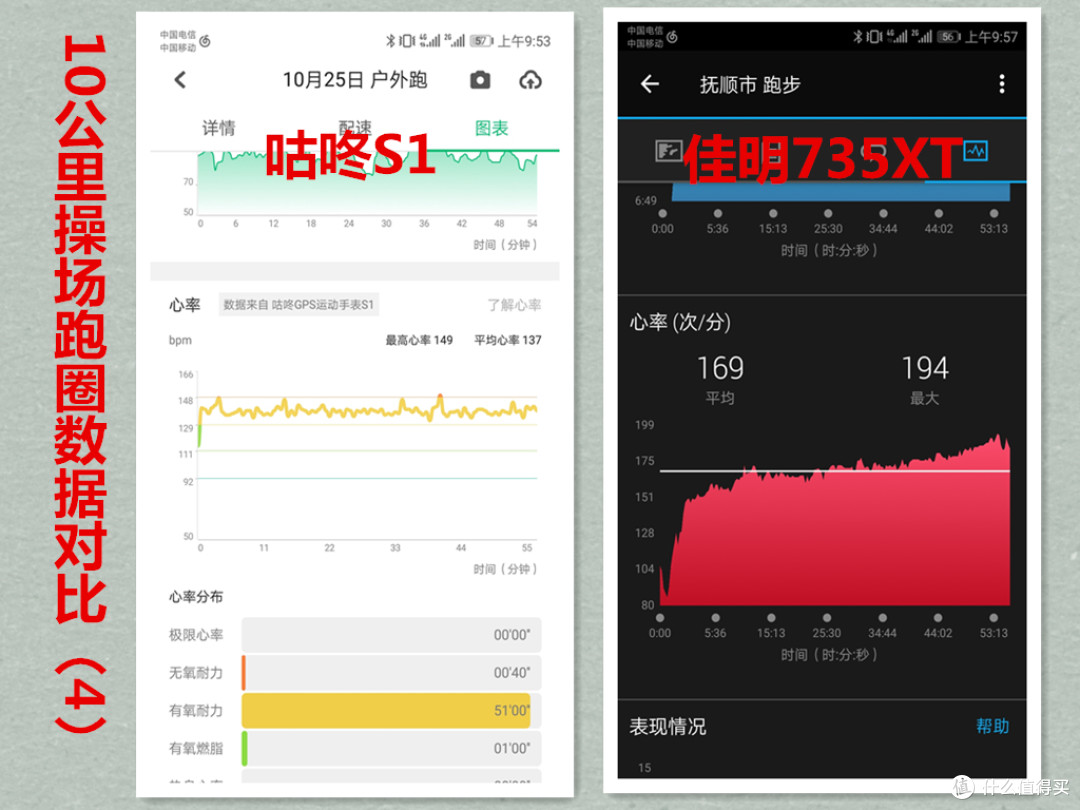 10公里操场跑圈数据对比（4）