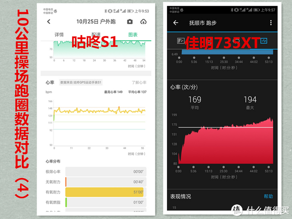 10公里操场跑圈数据对比（4）