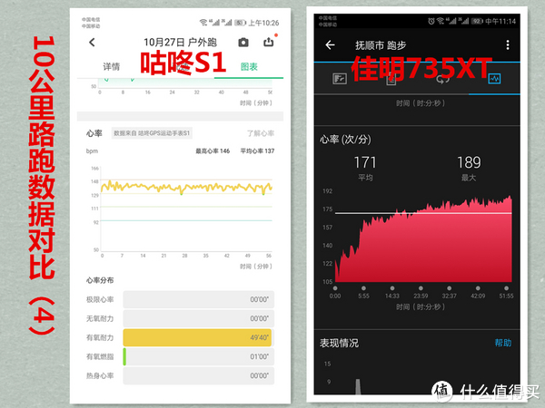 10公里路跑数据对比（4）