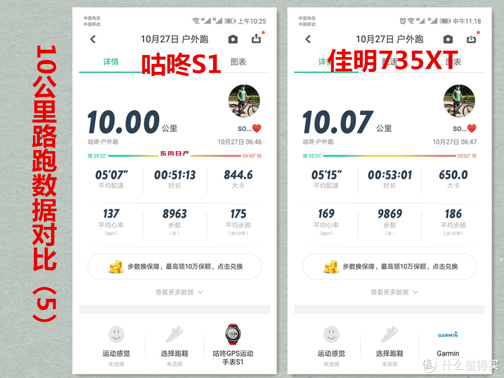 10公里路跑数据对比（5）