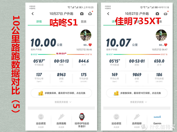 10公里路跑数据对比（5）