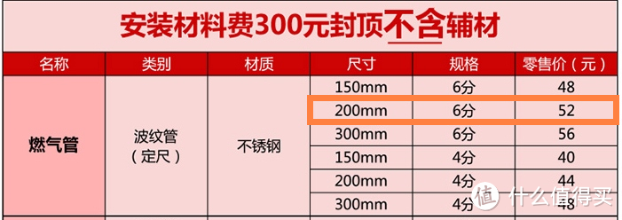 如何避坑热水器官方安装收费大坑