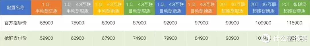 中级车起步价不到6万，荣威i5宣布价格时得到的欢呼是由内而外的