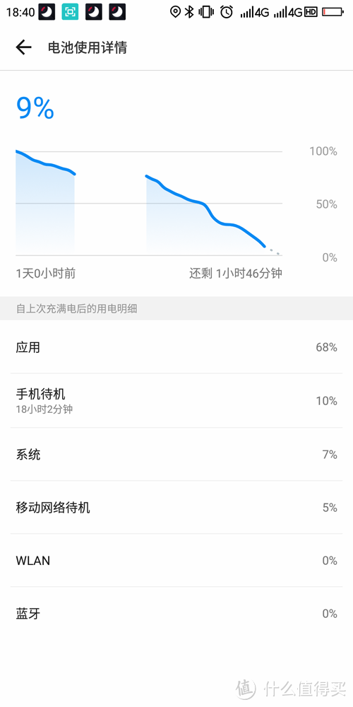 中规中矩有待提升，360 N7 Pro一个月体验