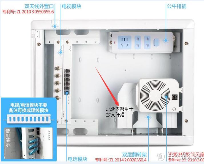 我家不用有线和电话线，所以左侧位置放POE网络交换机