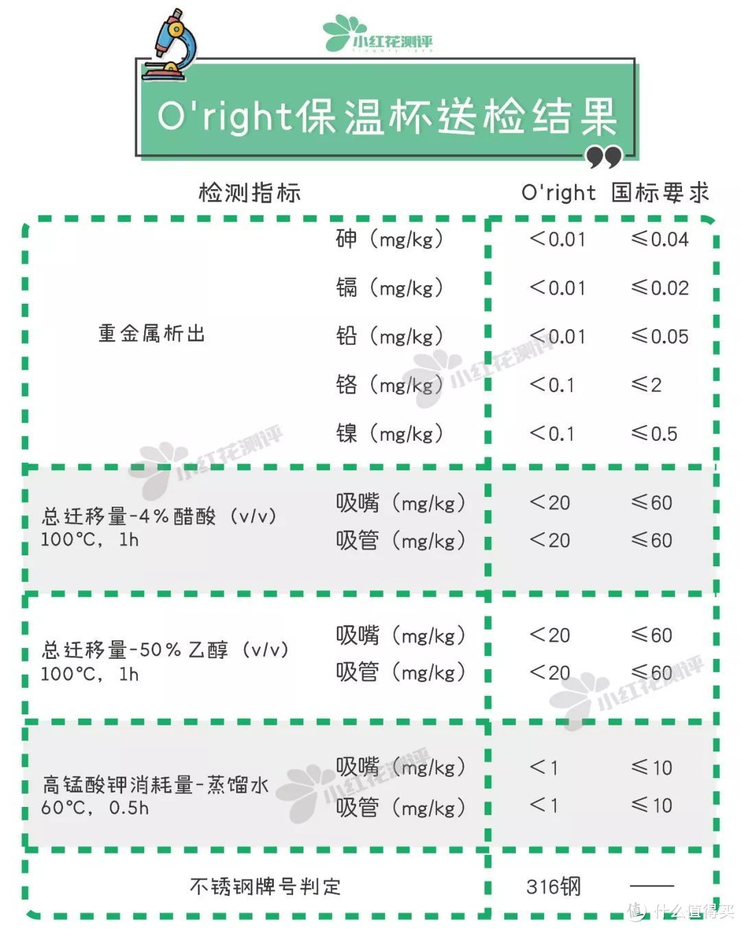 8款保温吸管杯对比测评：谁才是适合宝宝的冬日小暖杯？