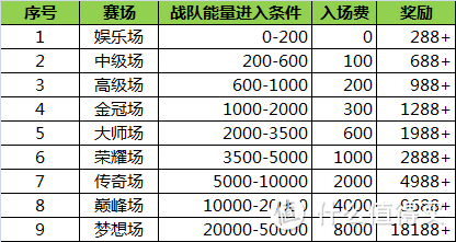 双11套路多？小意思，5招就破解！