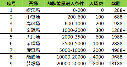 双11套路多？小意思，5招就破解！