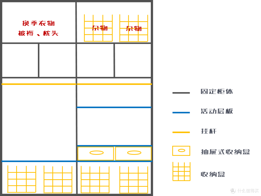 儿童房衣柜