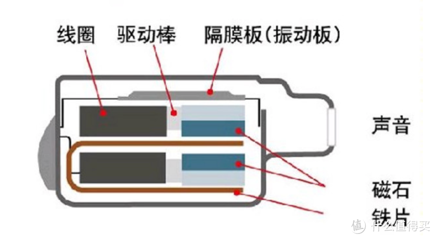 双11避雷攻略—如何高智商的“剁手”千元耳机？