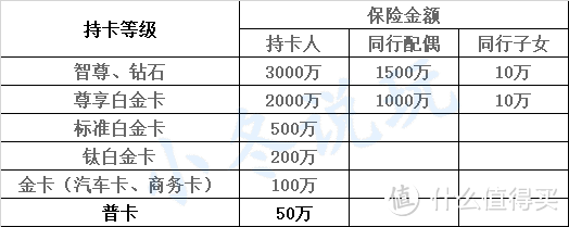 信用卡背后隐藏着的免费巨额保单—航空意外险