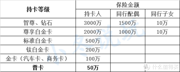 信用卡權益
