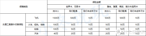 信用卡權益